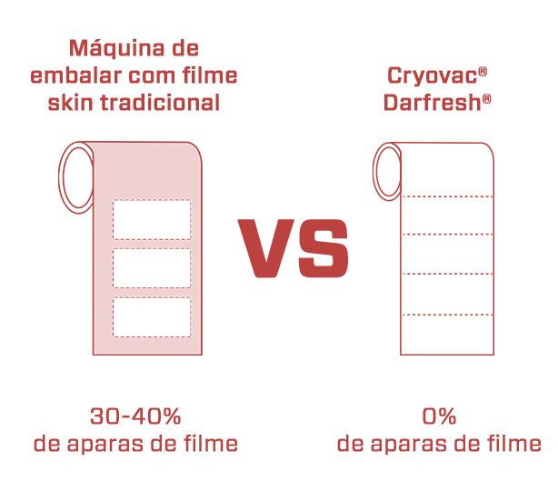 grafico_Darfresh on Board_update