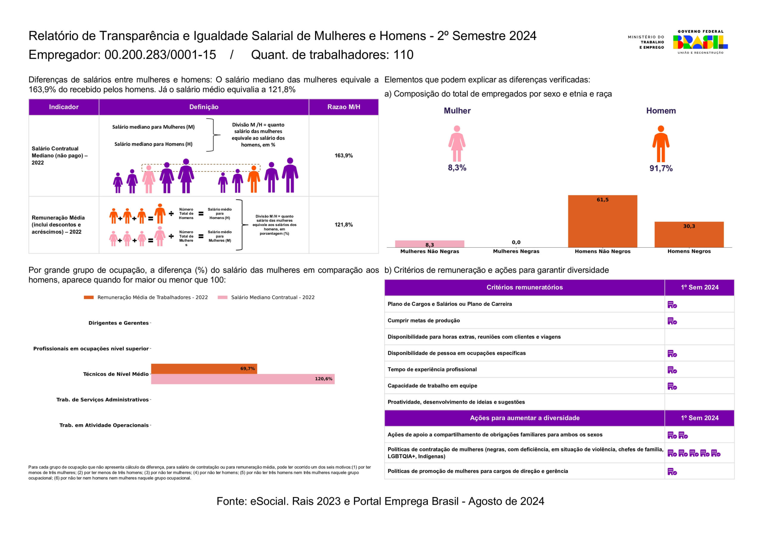 Relatório de Igualdade Salarial e de Critérios Remuneratórios 799 2° Ciclo_page-0001