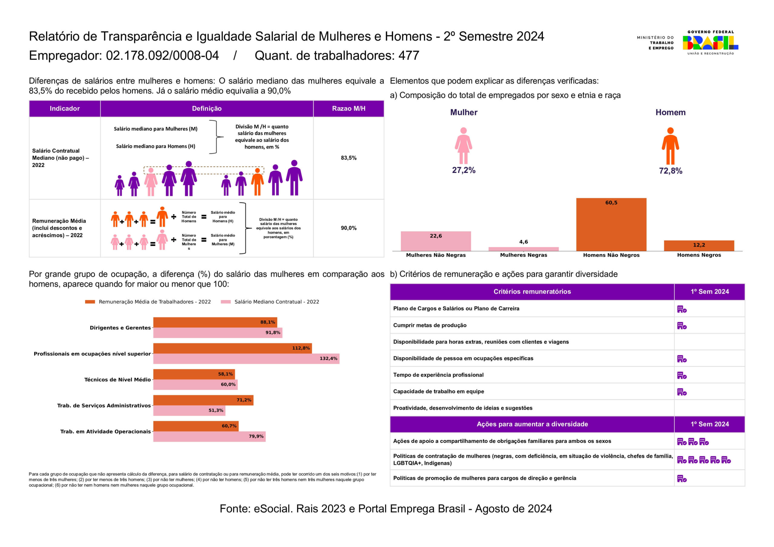 Relatório de Igualdade Salarial e de Critérios Remuneratórios 810 2° Ciclo_page-0001